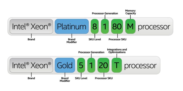 Bingung Cara Membaca Kode Prosesor Intel? Simak Tutorialnya Berikut Ini ...