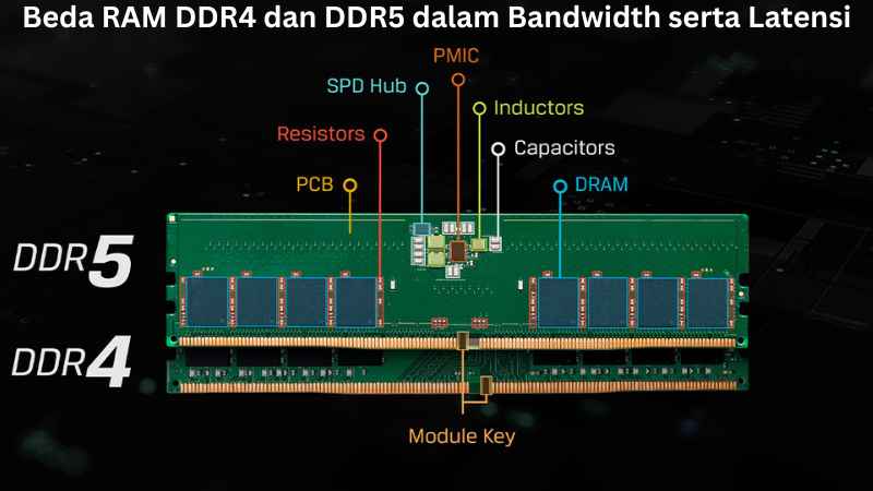 Beda RAM DDR4 dan DDR5
