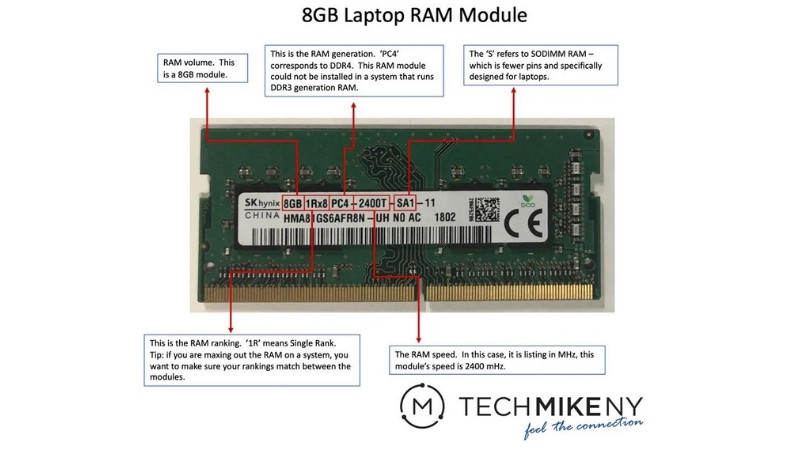 Cara Baca Kode RAM Laptop