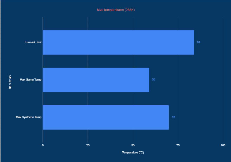 Review Intel Core Ultra 7 265K