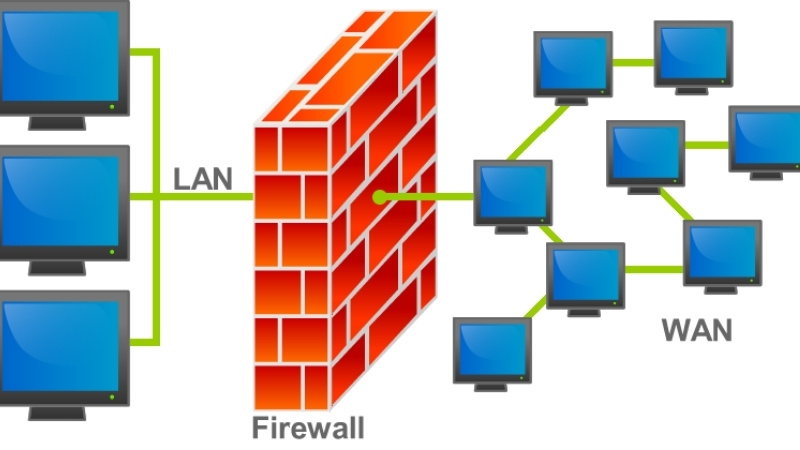 cara mengatur firewall media 1