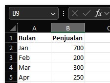 Cara Buat Grafik di Excel