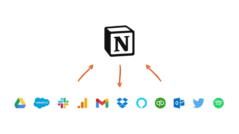 software project management gratis media 3