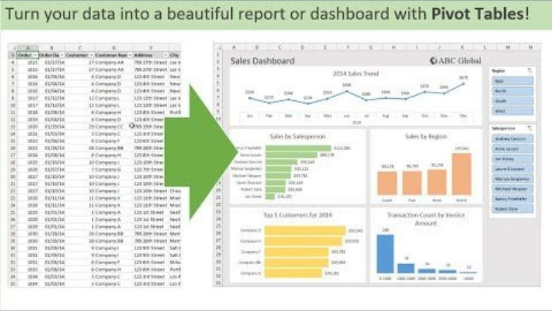 Cara Membuat Pivot Table Excel Media
