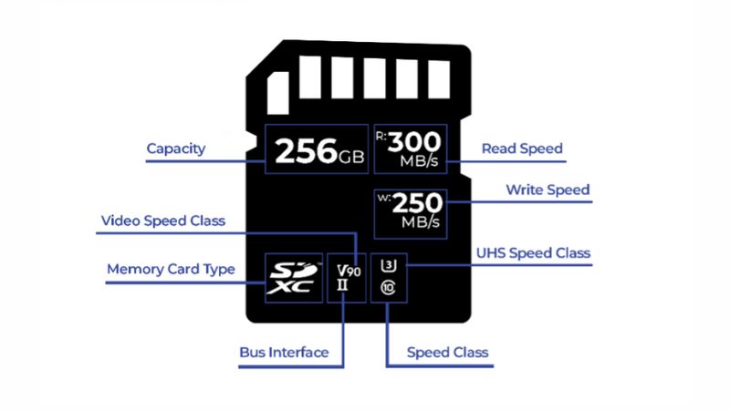 Cara baca informasi Jenis Class Memory Card