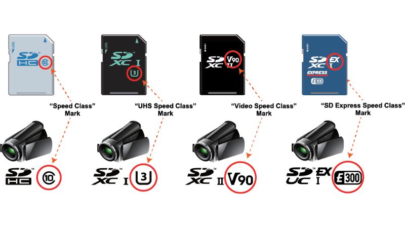 Informasi di memory card