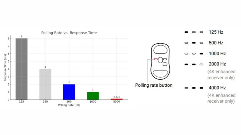 Cara Cek Latency Mouse dengan Polling rate